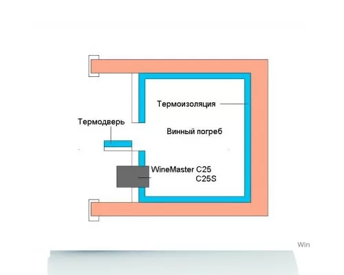 Кондиционер для винного погреба Fondis Wine C25