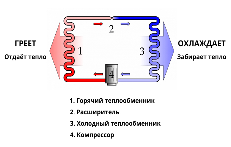 компрессорная система охлаждения