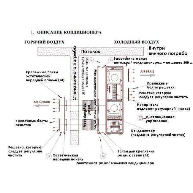 Кондиционер для винного погреба Eurocave Inoa 25